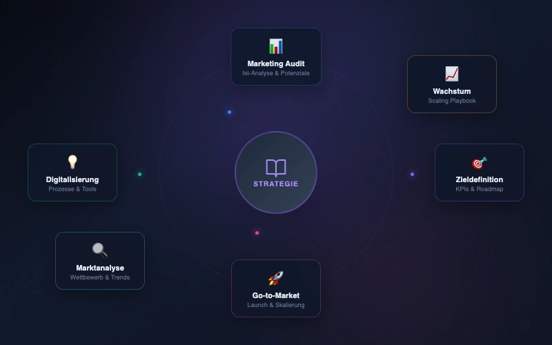 Serverseitiges Tracking & CRM-Anbindung