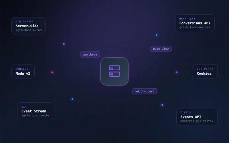 Datenanreicherung im Performance Marketing